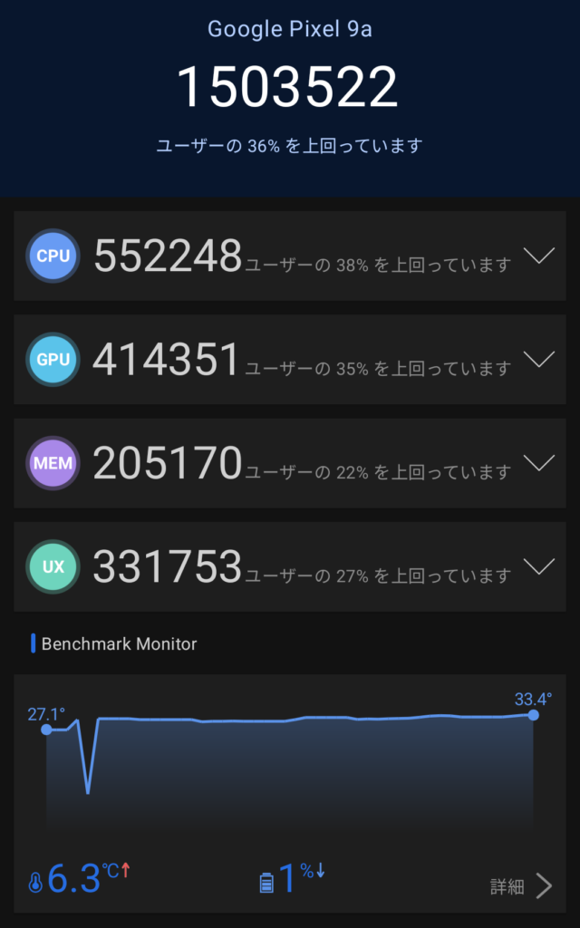 Pixel 9aのANTUTUベンチマークスコア